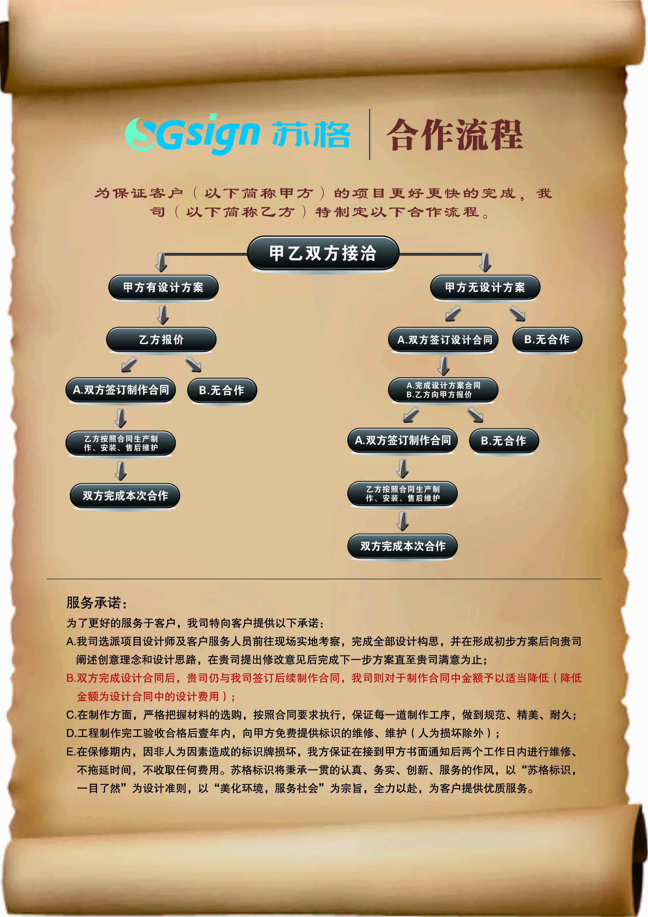 合作流程